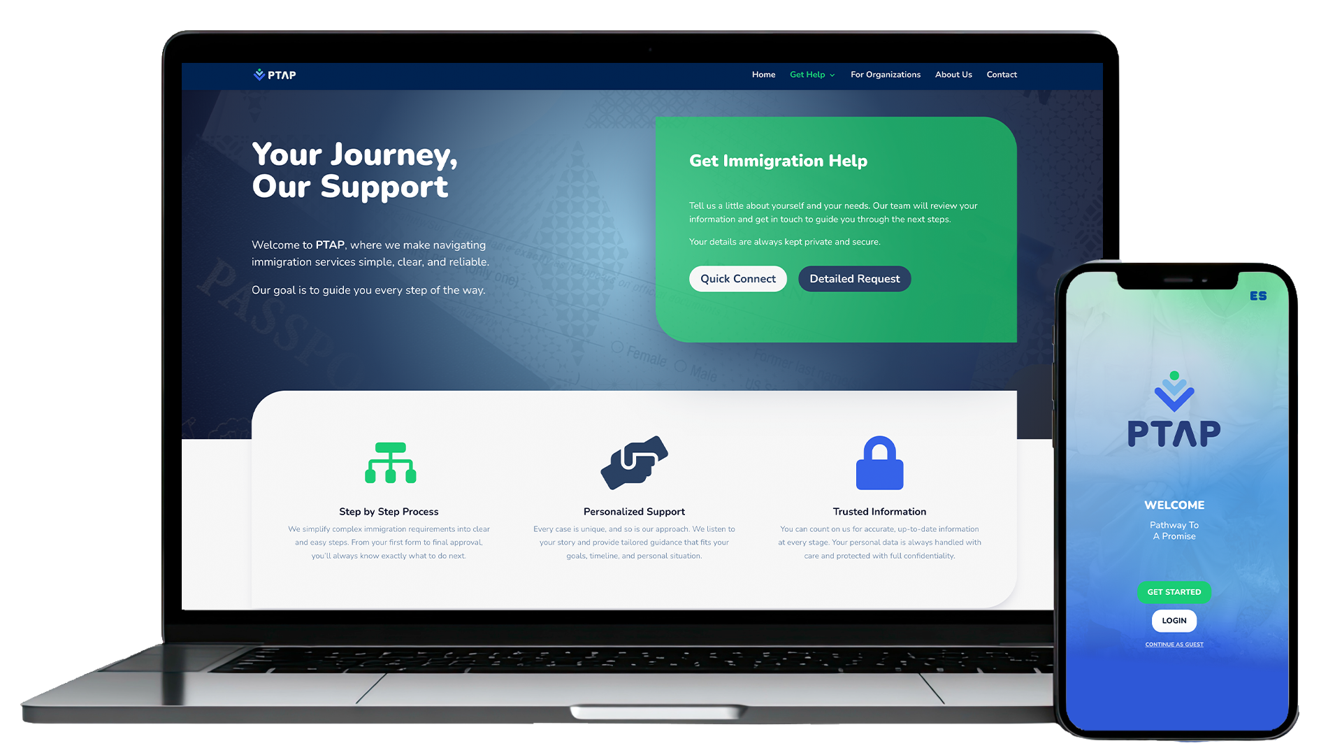 Ptap Programs For Organizations | PTAP